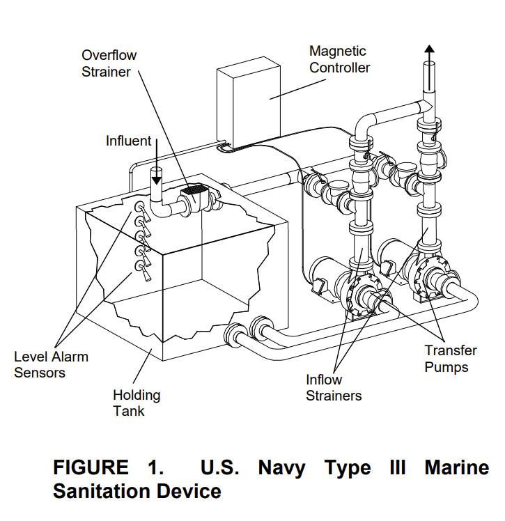 항공모함의 head