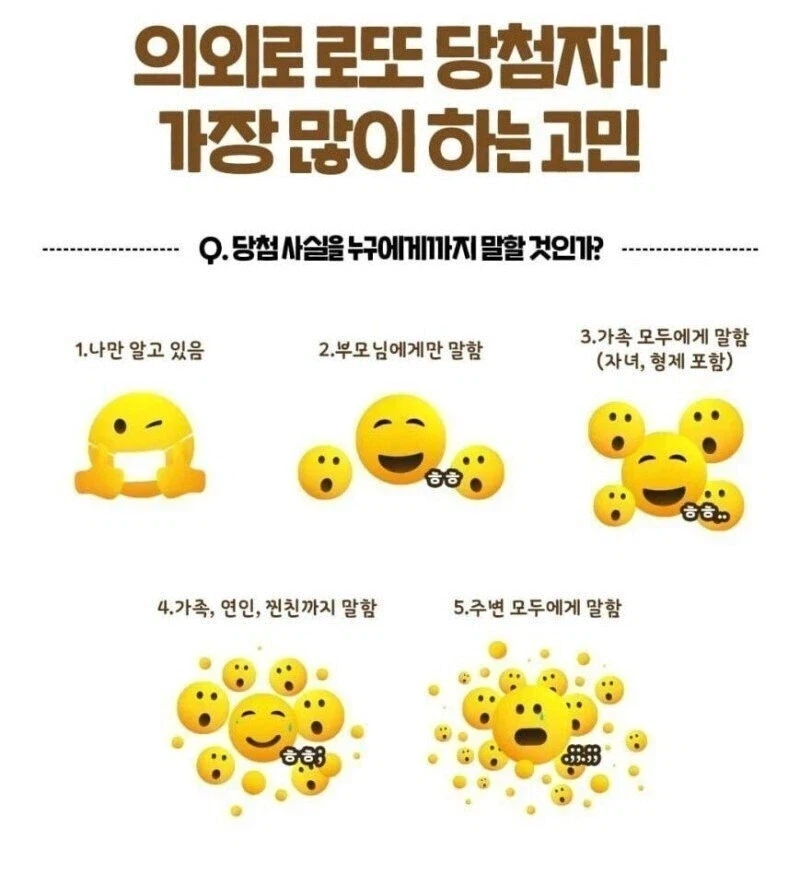 로또 당첨되면 제일 먼저 나오는 고민
