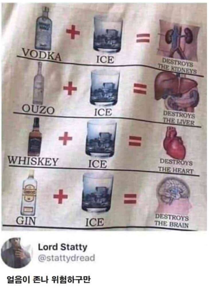 음용하면 매우 위험한 물질