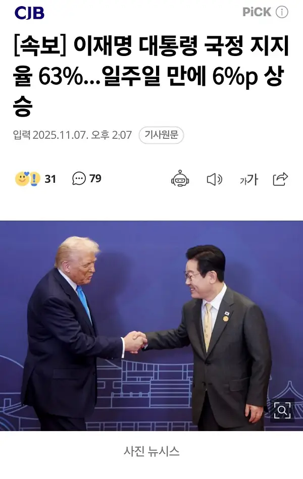 이재명 대통령 국정 지지율 63%...일주일 만에 6%p 상승